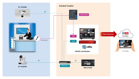 Corporate | Applications | Professional video | Professional Products | JVC