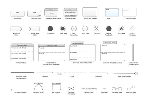 UML State Machine Diagram, Design Elements