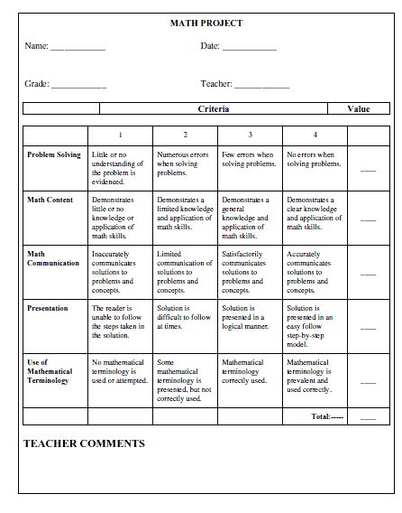 Math Rubric Sample | Writing rubric, Math writing, Math assessment