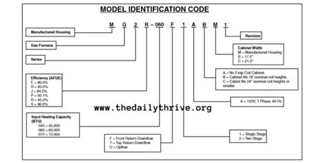 Intertherm Furnace Model Numbers