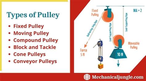 What Is Pulley? | How Does a Pulley Work? | Function of Pulley | Types ...