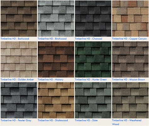 The Ultimate Guide to Getting a New Roof in 2019 – Buying Guide