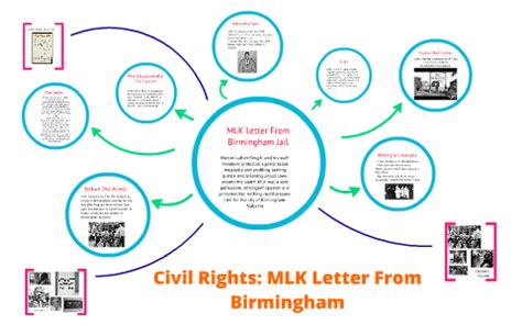 MLK Letter From Birmingham Jail by on Prezi