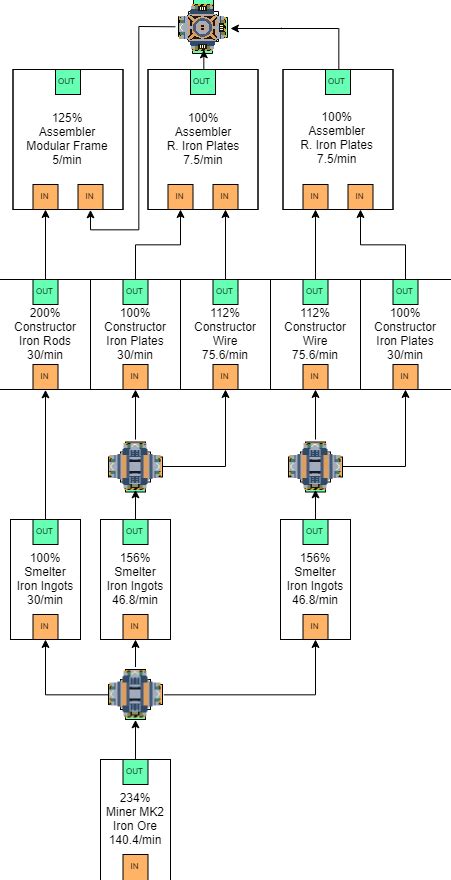 satisfactory diagrams? : r/SatisfactoryGame