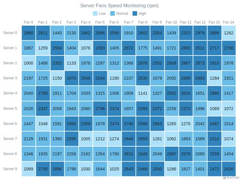 Heat Map Charts | AnyChart Gallery | AnyChart