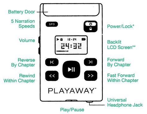 Playaway Kids - Bound to Stay Bound Books