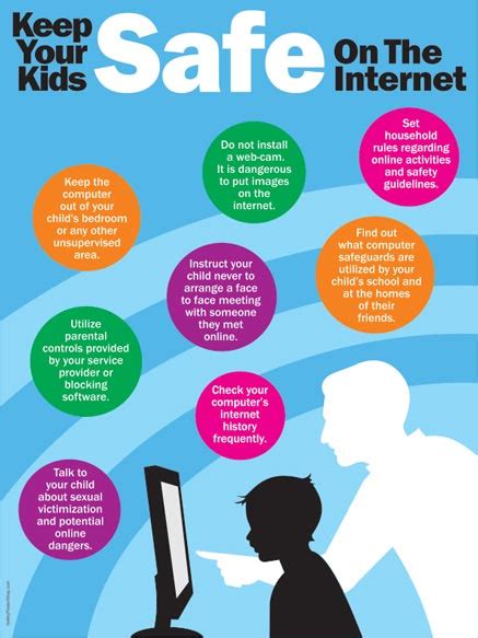 Internet Safety Posters | Safety Poster Shop