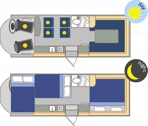 How To Plan A Diy Campervan Conversion Self Build Campervan - Vrogue