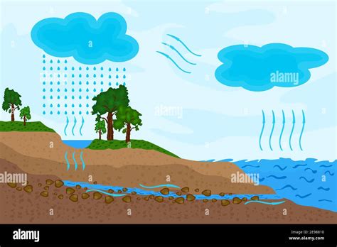 Condensation Diagram