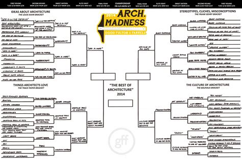 Choose Your Final Four in "Arch Madness" | ArchDaily