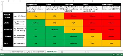 Risk Assessment RAG Status Excel - Do you need to make a Risk Assessment in Excel? Download this ...