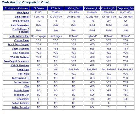 Web Hosting Comparison Chart – 24HourSupport