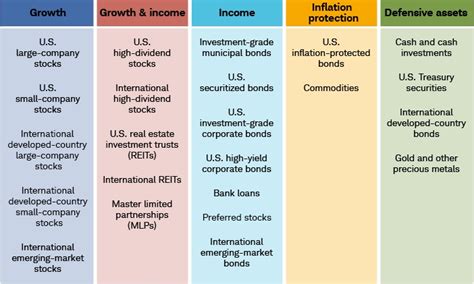 What's in Your Portfolio? The Role of Various Asset Classes | Charles ...