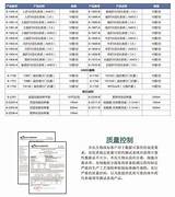 TA98 Ames试验） 报价/价格/性能参数/图 CHI SCIENTIFIC / 齐氏生物 生物器材� sketch template
