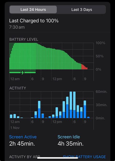 iPhone 15 pro battery life is absolutely horrible : r/ios