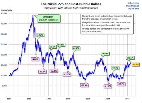 Effect of Japan’s Monetary Steroids (Brutal Charts) | Wolf Street