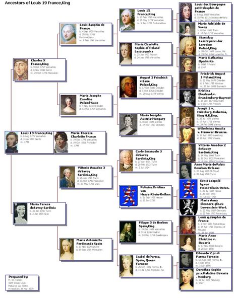 King Louis Xiv Of France Family Tree | Paul Smith