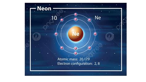 Neon Atom Structure
