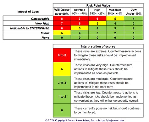 Threat Vulnerability Assessment Template - prntbl ...