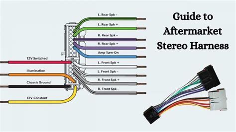 Aftermarket Radio Wiring Harness Color Code