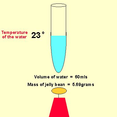 Water Specific Heat Capacity Equation - Tessshebaylo
