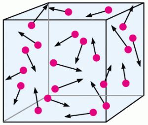 Brownian Motion Explained! – Jimmy Akin