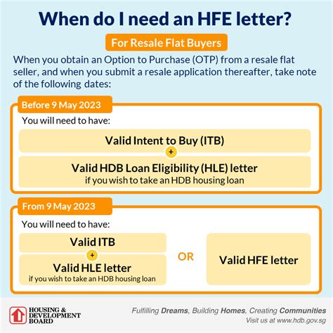 HDB HFE Application Guide (Step-by-step): Updated For Feb 2024 BTO