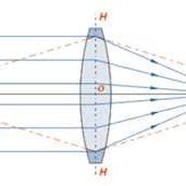 Flow of light rays through clutch lens | Download Scientific Diagram