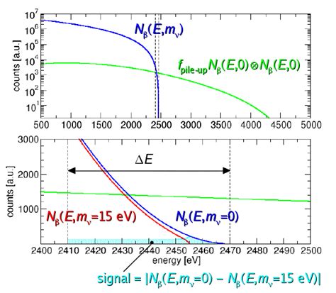 Bicocca Low Temperature Detectors Lab - Direct neutrino mass measurements