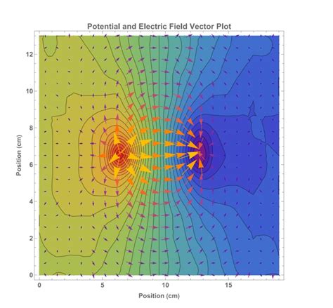 Answered: For the dipole graph: A. Where is the… | bartleby