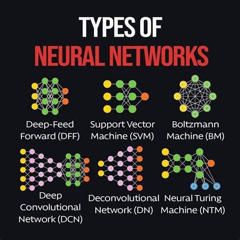 Types of Neural Networks : learnmachinelearning