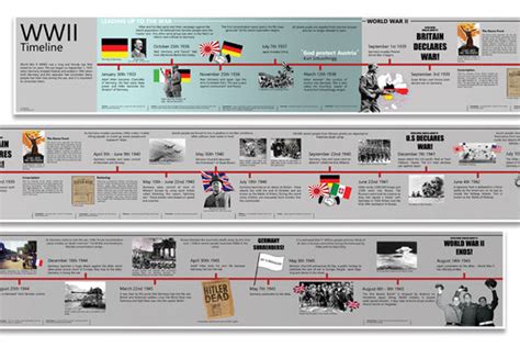 World War 2 Timeline – Tiger Moon