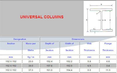 REVIT Structure Learning Curve: January 2008