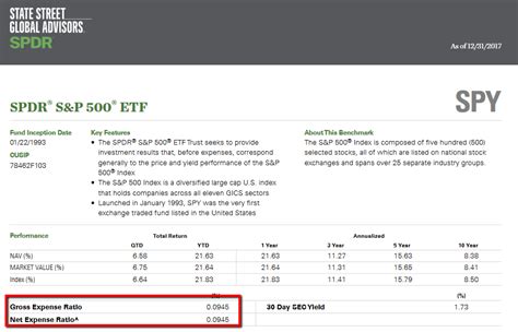 Expense Ratio Calculator - For ETFs and Mutual Funds - Begin To Invest