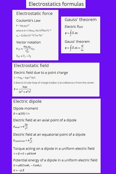 Amazing Electrostatic Class 12 Formulas Balancing Chemical Equations ...