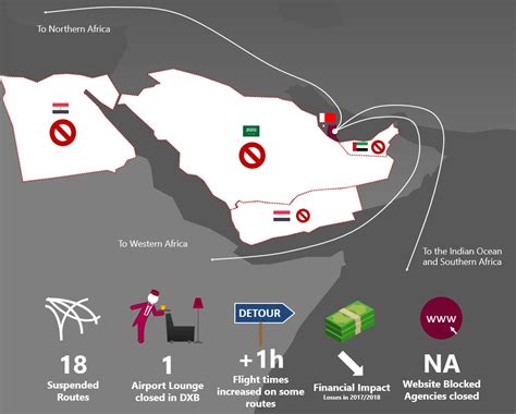 Qatar Airways and the Blockade - Flight-Report News : Flight-Report News