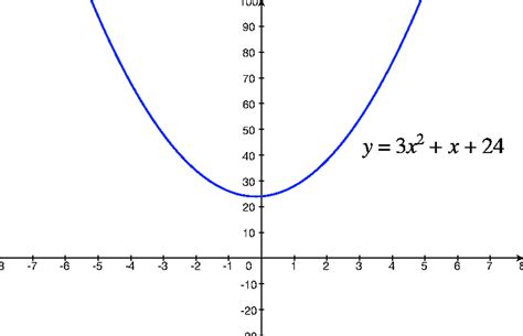 algebra precalculus - Finding roots of polynomials, negative square ...