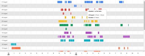 javascript - Customizing tooltip on Google Timeline Chart - Stack Overflow