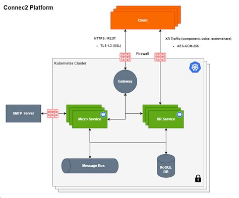 What is kubernetes architecture - storyvamet