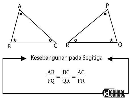 Kesebangunan pada Segitiga | idschool