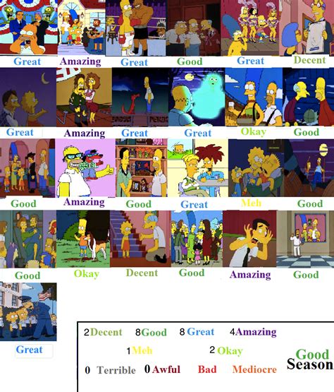 The Simpsons Season 8 Review by ToonsJazzLover on DeviantArt