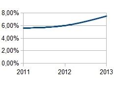 Haiti - Economy : Growth rate estimated at 6% in 2012