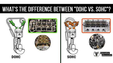 What's The Difference Between "DOHC Vs. SOHC"?