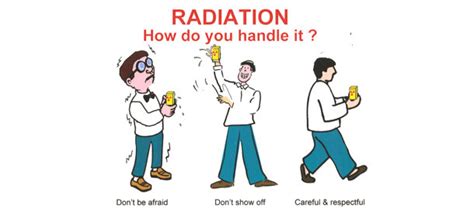 Radiation Hazards and Control - RadSafetyInfo