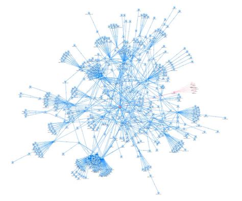 The Supply Chain Mapping blog | What is supply chain, Mapping software, Map