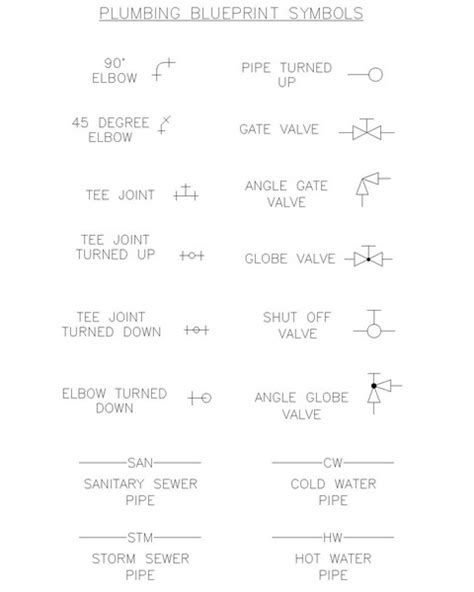 Plumbing Symbols