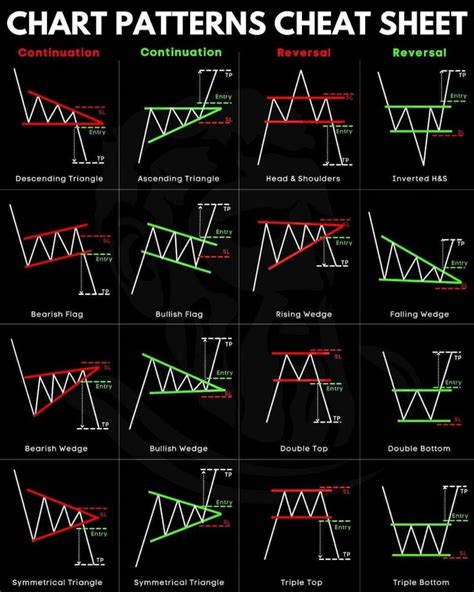 Olivia 🐝 on Twitter | Chart patterns trading, Trading charts, Stock chart patterns