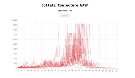 collatz-algorithm · GitHub Topics · GitHub