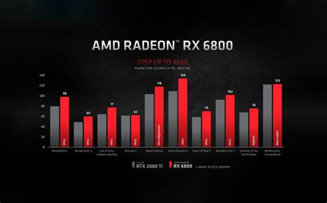 rojt kép Mezei nyúl gpu chart comparison Szőnyeg Káros beteg