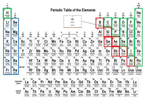 Periodic Table With Atomic Mass Rounded | Awesome Home